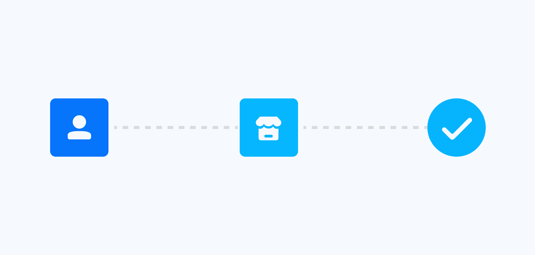 Payment activation